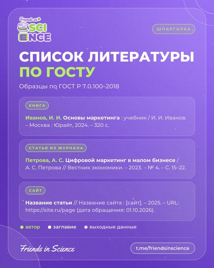 Пост канала: список литературы по ГОСТ